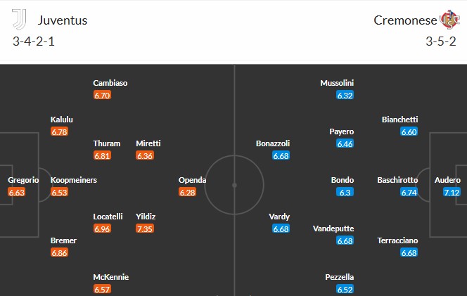 Soi kèo phạt góc Juventus vs Cremonese, 2h45 ngày 13/01 - Ảnh 3