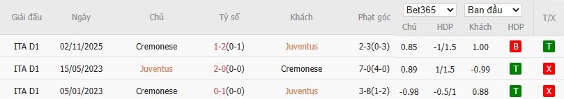 Soi kèo phạt góc Juventus vs Cremonese, 2h45 ngày 13/01 - Ảnh 6