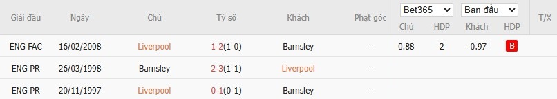 Soi kèo phạt góc Liverpool vs Barnsley, 2h45 ngày 13/01 - Ảnh 4