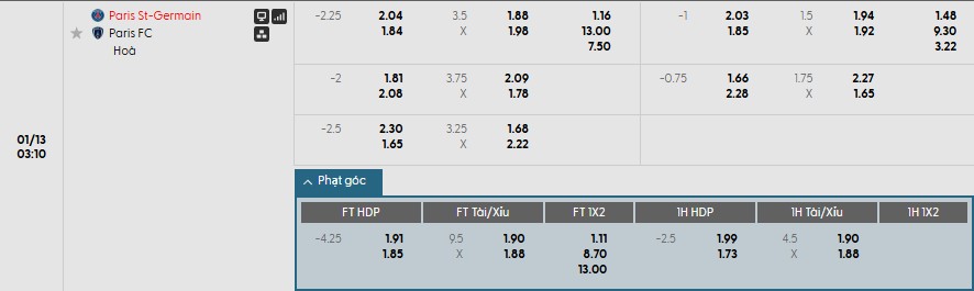 Soi kèo phạt góc PSG vs Paris, 3h10 ngày 13/01 - Ảnh 1