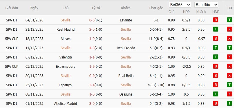 Soi kèo phạt góc Sevilla vs Celta Vigo, 3h ngày 13/01 - Ảnh 2