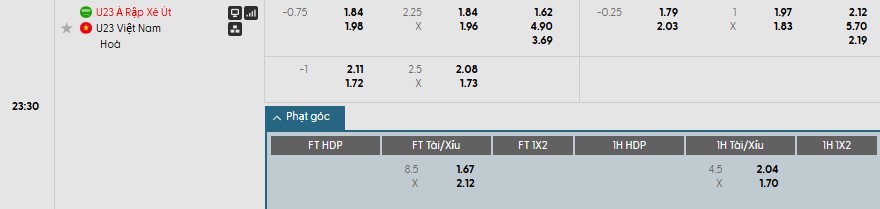 Soi kèo phạt góc U23 Saudi Arabia vs U23 Việt Nam, 23h30 ngày 12/01 - Ảnh 1
