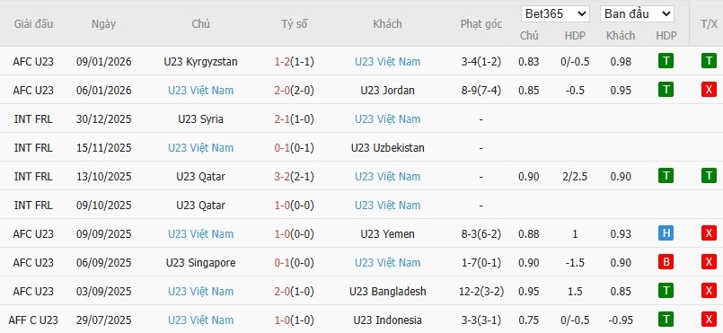 Soi kèo phạt góc U23 Saudi Arabia vs U23 Việt Nam, 23h30 ngày 12/01 - Ảnh 3