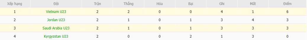 Soi kèo phạt góc U23 Saudi Arabia vs U23 Việt Nam, 23h30 ngày 12/01 - Ảnh 5