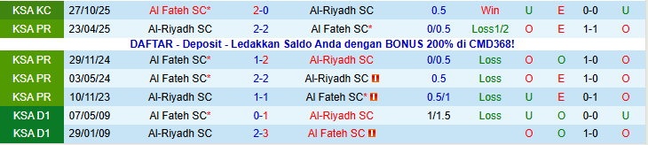 Nhận định, Soi kèo Al Fateh vs Al-Riyadh 0h30 ngày 14/1: Nối dài mạch thắng - Ảnh 4