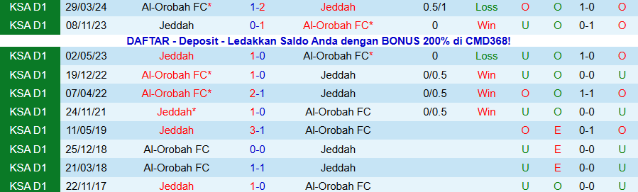 Nhận định, Soi kèo Al-Orobah vs Jeddah, 19h45 ngày 13/1: Khó thắng vua hòa - Ảnh 3