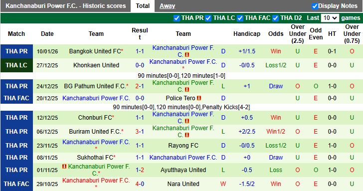 Nhận định, Soi kèo Bangkok United vs Kanchanaburi Power 18h00 ngày 14/1: Chủ nhà đi tiếp - Ảnh 3