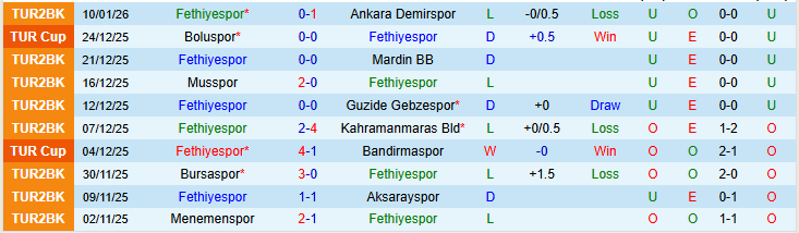 Nhận định, Soi kèo Fethiyespor vs Galatasaray 0h30 ngày 14/1: Khó cản đội khách - Ảnh 2