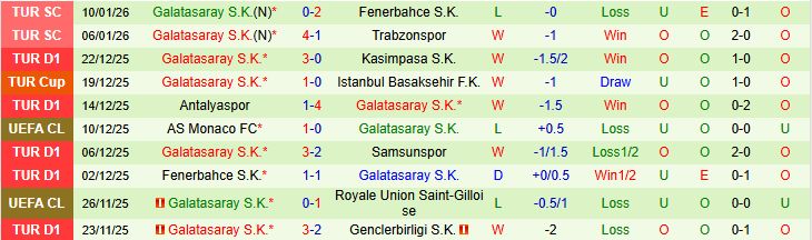 Nhận định, Soi kèo Fethiyespor vs Galatasaray 0h30 ngày 14/1: Khó cản đội khách - Ảnh 3