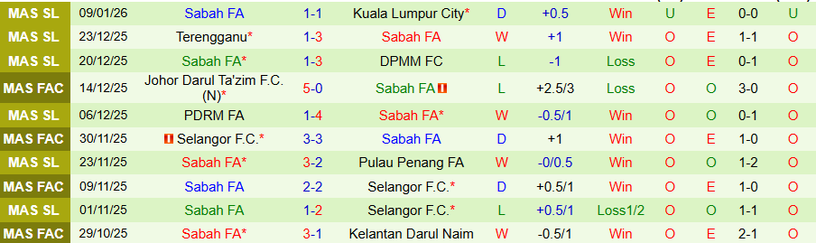 Nhận định, Soi kèo Kelantan Darul Naim vs Sabah, 20h00 ngày 13/1: Không thể bỏ lỡ thời cơ - Ảnh 1