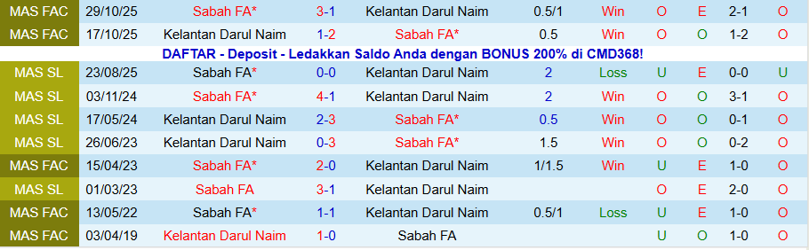 Nhận định, Soi kèo Kelantan Darul Naim vs Sabah, 20h00 ngày 13/1: Không thể bỏ lỡ thời cơ - Ảnh 3