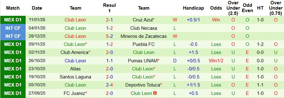 Nhận định, Soi kèo Pachuca vs Club Leon 8h06 ngày 14/1: Tận dụng địa lợi - Ảnh 2