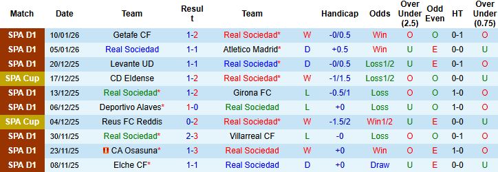 Nhận định, Soi kèo Sociedad vs Osasuna 03h00 ngày 14/01 - Ảnh 3