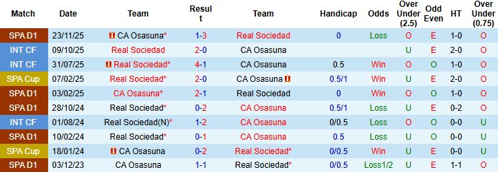 Nhận định, Soi kèo Sociedad vs Osasuna 03h00 ngày 14/01 - Ảnh 4