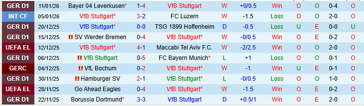 Nhận định, Soi kèo Stuttgart vs Frankfurt 0h30 ngày 14/1: Niềm vui cho chủ nhà - Ảnh 2