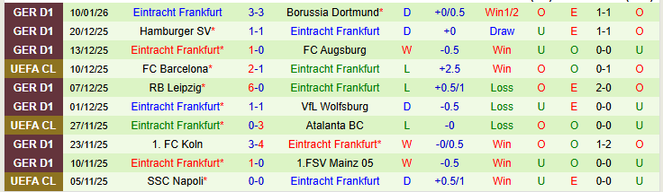Nhận định, Soi kèo Stuttgart vs Frankfurt 0h30 ngày 14/1: Niềm vui cho chủ nhà - Ảnh 3