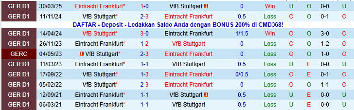 Nhận định, Soi kèo Stuttgart vs Frankfurt 0h30 ngày 14/1: Niềm vui cho chủ nhà - Ảnh 4
