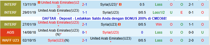Nhận định, Soi kèo U23 UAE vs U23 Syria 23h30 ngày 13/1: Cuộc chiến sinh tử - Ảnh 4