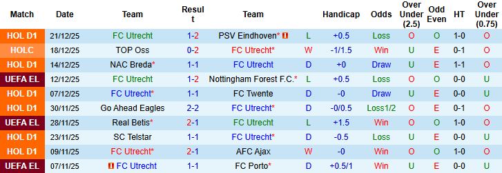 Nhận định, Soi kèo Utrecht vs Twente 03h00 ngày 14/01 - Ảnh 3