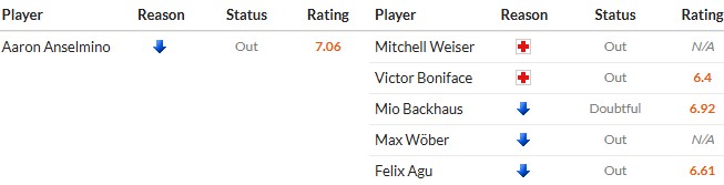 Soi kèo phạt góc Dortmund vs Werder Bremen, 2h30 ngày 14/01 - Ảnh 2