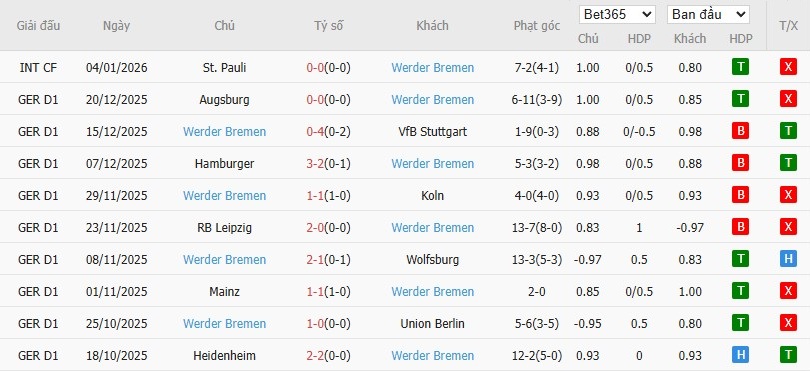 Soi kèo phạt góc Dortmund vs Werder Bremen, 2h30 ngày 14/01 - Ảnh 5