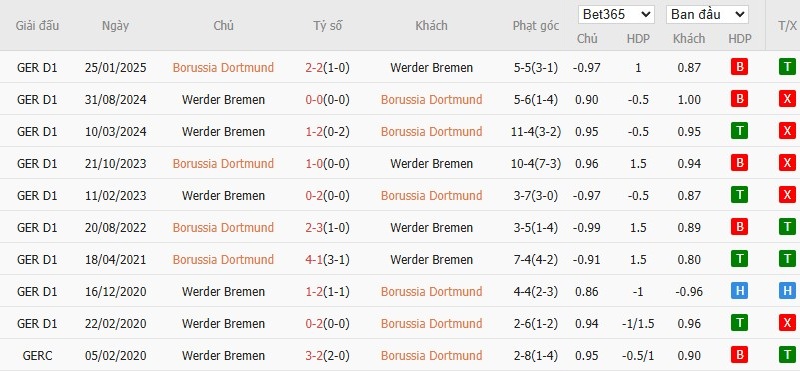 Soi kèo phạt góc Dortmund vs Werder Bremen, 2h30 ngày 14/01 - Ảnh 6