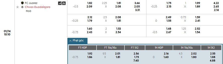 Soi kèo phạt góc Juarez vs Guadalajara, 10h10 ngày 14/01 - Ảnh 1