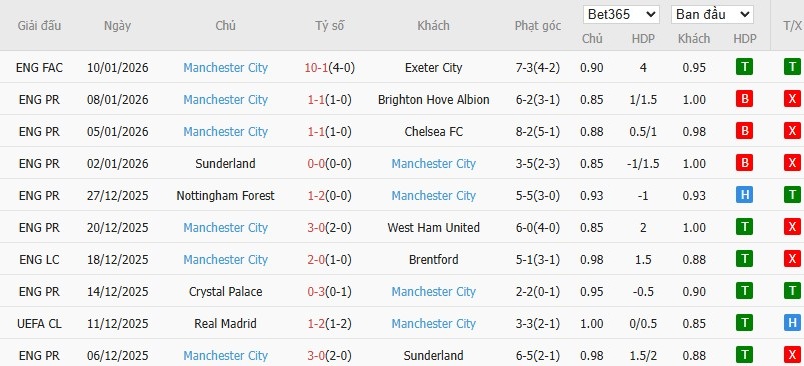 Soi kèo phạt góc Newcastle vs Man City, 3h ngày 14/01 - Ảnh 3