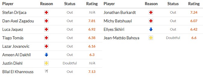 Soi kèo phạt góc Stuttgart vs Frankfurt, 0h30 ngày 14/01 - Ảnh 2