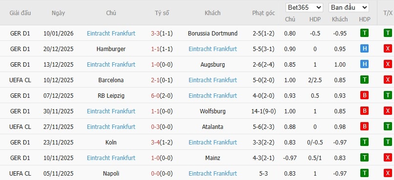 Soi kèo phạt góc Stuttgart vs Frankfurt, 0h30 ngày 14/01 - Ảnh 5