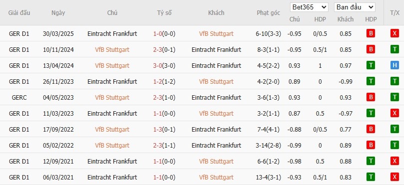 Soi kèo phạt góc Stuttgart vs Frankfurt, 0h30 ngày 14/01 - Ảnh 6
