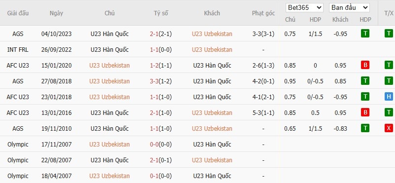 Soi kèo phạt góc U23 Uzbekistan vs U23 Hàn Quốc, 18h30 ngày 13/01 - Ảnh 4