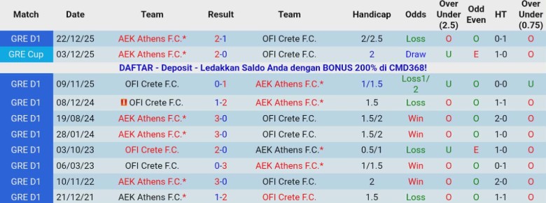 Nhận định, Soi kèo AEK Athens vs OFI Crete, 22h00 ngày 14/1: Bán kết thẳng tiến - Ảnh 2