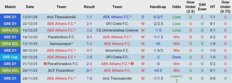 Nhận định, Soi kèo AEK Athens vs OFI Crete, 22h00 ngày 14/1: Bán kết thẳng tiến - Ảnh 3