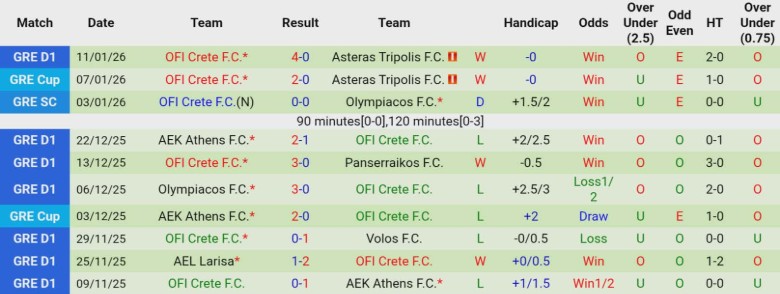 Nhận định, Soi kèo AEK Athens vs OFI Crete, 22h00 ngày 14/1: Bán kết thẳng tiến - Ảnh 4