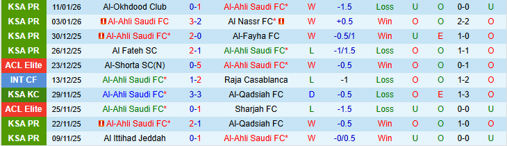 Nhận định, Soi kèo Al-Ahli Saudi vs Al Taawoun 0h30 ngày 15/1: Cuộc chiến ngôi nhì bảng - Ảnh 2