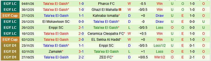 Nhận định, Soi kèo Al Ahly SC vs Tala'ea El Gaish 22h00 ngày 15/1: Chủ nhà khó thắng - Ảnh 3