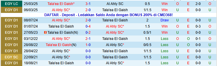 Nhận định, Soi kèo Al Ahly SC vs Tala'ea El Gaish 22h00 ngày 15/1: Chủ nhà khó thắng - Ảnh 4