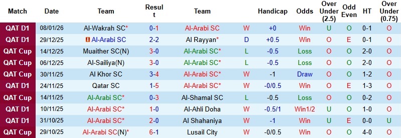 Nhận định, Soi kèo Al-Arabi vs Al-Gharafa 23h30 ngày 15/1: Xây chắc ngôi đầu - Ảnh 3