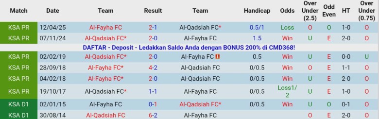 Nhận định, Soi kèo Al-Qadsiah vs Al-Fayha, 21h45 ngày 14/1: Tiếp tục đua tranh - Ảnh 2