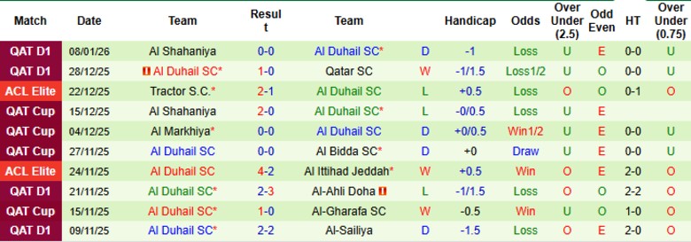 Nhận định, Soi kèo Al-Wakrah SC vs Al Duhail SC, 21h30 ngày 15/1: Bất phân thắng bại - Ảnh 4