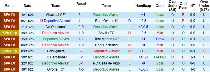 Nhận định, Soi kèo Alaves vs Vallecano 03h00 ngày 15/01 - Ảnh 3