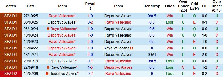 Nhận định, Soi kèo Alaves vs Vallecano 03h00 ngày 15/01 - Ảnh 4