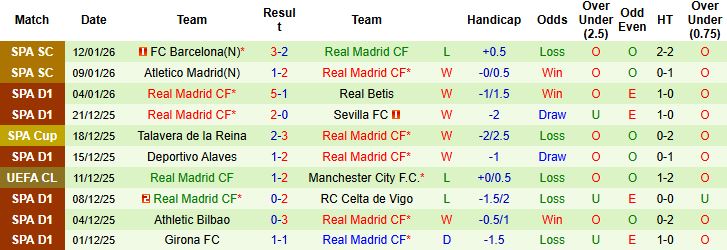 Nhận định, Soi kèo Albacete vs Real Madrid 03h00 ngày 15/01 - Ảnh 2