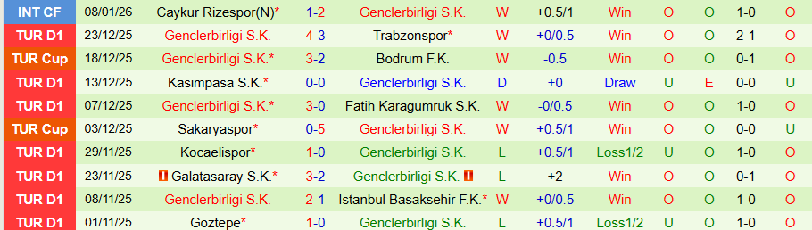 Nhận định, Soi kèo Antalyaspor vs Genclerbirligi, 19h30 ngày 14/1: Tiếp đà thăng hoa - Ảnh 1
