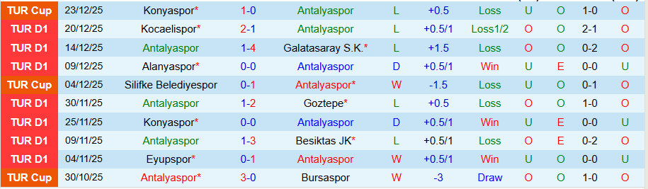 Nhận định, Soi kèo Antalyaspor vs Genclerbirligi, 19h30 ngày 14/1: Tiếp đà thăng hoa - Ảnh 2