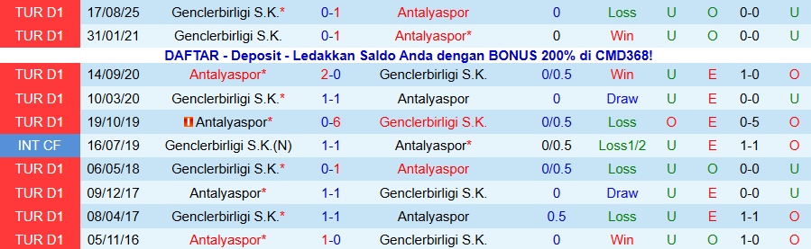 Nhận định, Soi kèo Antalyaspor vs Genclerbirligi, 19h30 ngày 14/1: Tiếp đà thăng hoa - Ảnh 3