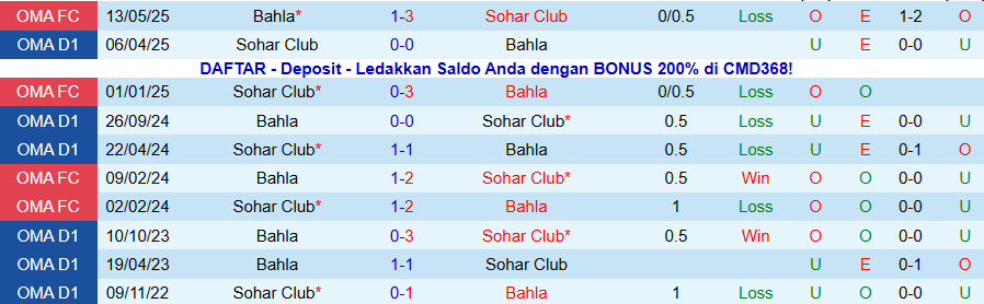 Nhận định, Soi kèo Bahla vs Sohar Club, 20h05 ngày 14/1: Vị khách cứng đầu - Ảnh 3