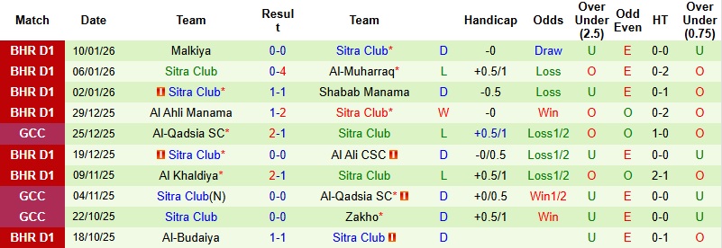 Nhận định, Soi kèo Bahrain SC vs Sitra Club 23h00 ngày 15/1: Tận dụng thời cơ - Ảnh 4