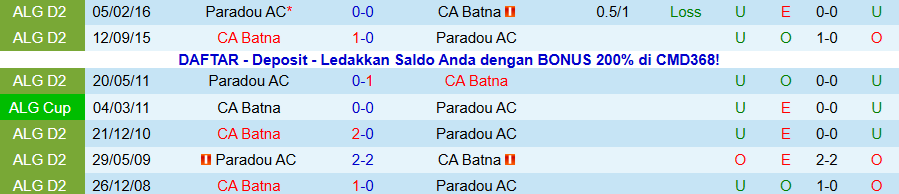 Nhận định, Soi kèo Batna vs Paradou, 20h00 ngày 14/1: Kẻ yếu bóng vía - Ảnh 3